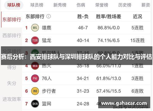 赛后分析：西安排球队与深圳排球队的个人能力对比与评估